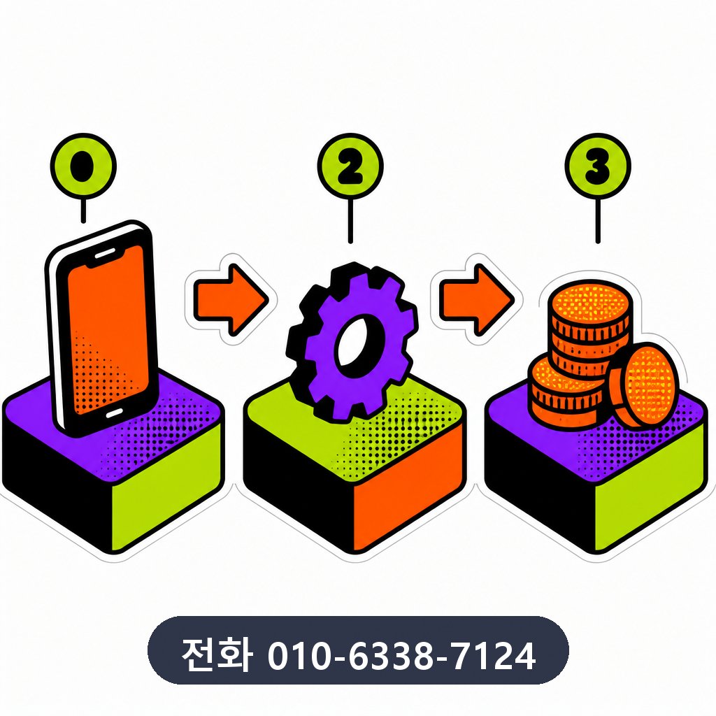 신용카드 잔여 현금화 진행 과정 이미지 · 문의 010-6338-7124